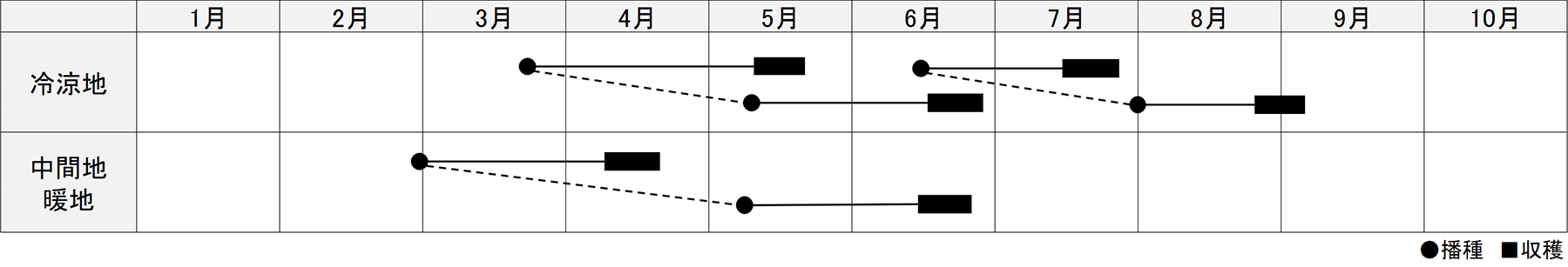 作型表