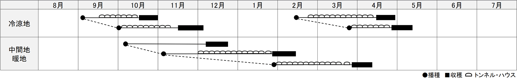 作型表