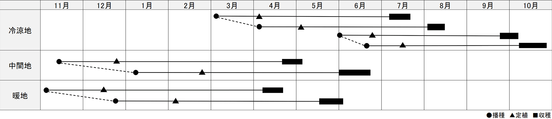 作型表
