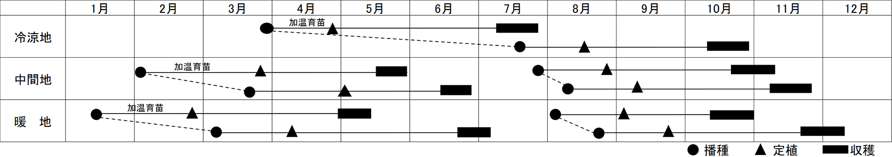 作型表