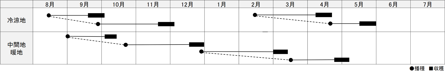 作型表