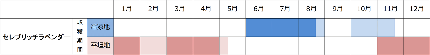 作型表